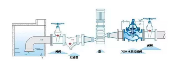 ˮNЧ(yng)(du)z^.ж