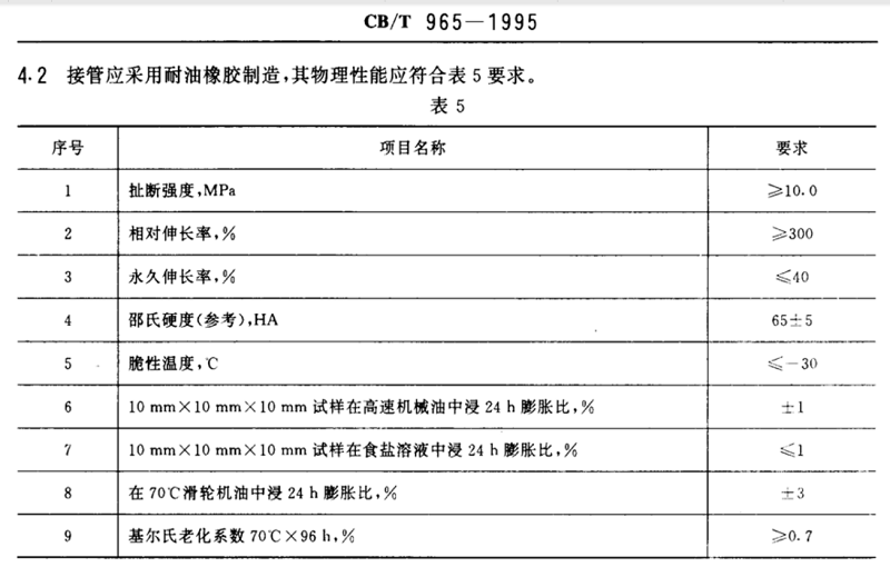 【試驗室】各種橡膠接頭膠料物理機械性能及試驗方法 【試驗室】各種橡膠接頭膠料物理機械性能及試驗方法
