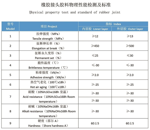 完美代替德國馬牌WILLBRANDT橡膠接頭 完美代替德國馬牌WILLBRANDT橡膠接頭
