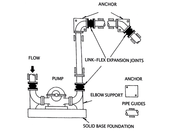 為大家分享臺(tái)灣LINK-FLEX橡膠防震接頭管線布置圖 為大家分享臺(tái)灣LINK-FLEX橡膠防震接頭管線布置圖