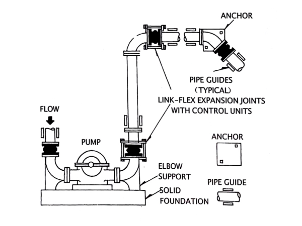 為大家分享臺(tái)灣LINK-FLEX橡膠防震接頭管線布置圖 為大家分享臺(tái)灣LINK-FLEX橡膠防震接頭管線布置圖
