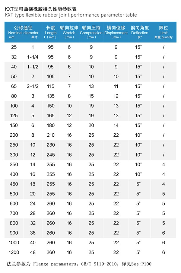 SP型 噴塑法蘭橡膠接頭 SP型 噴塑法蘭橡膠接頭